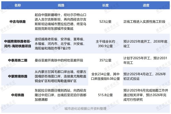 配资服务网 多条跨境铁路迎来集中突破 谁是下一个“超级枢纽”？